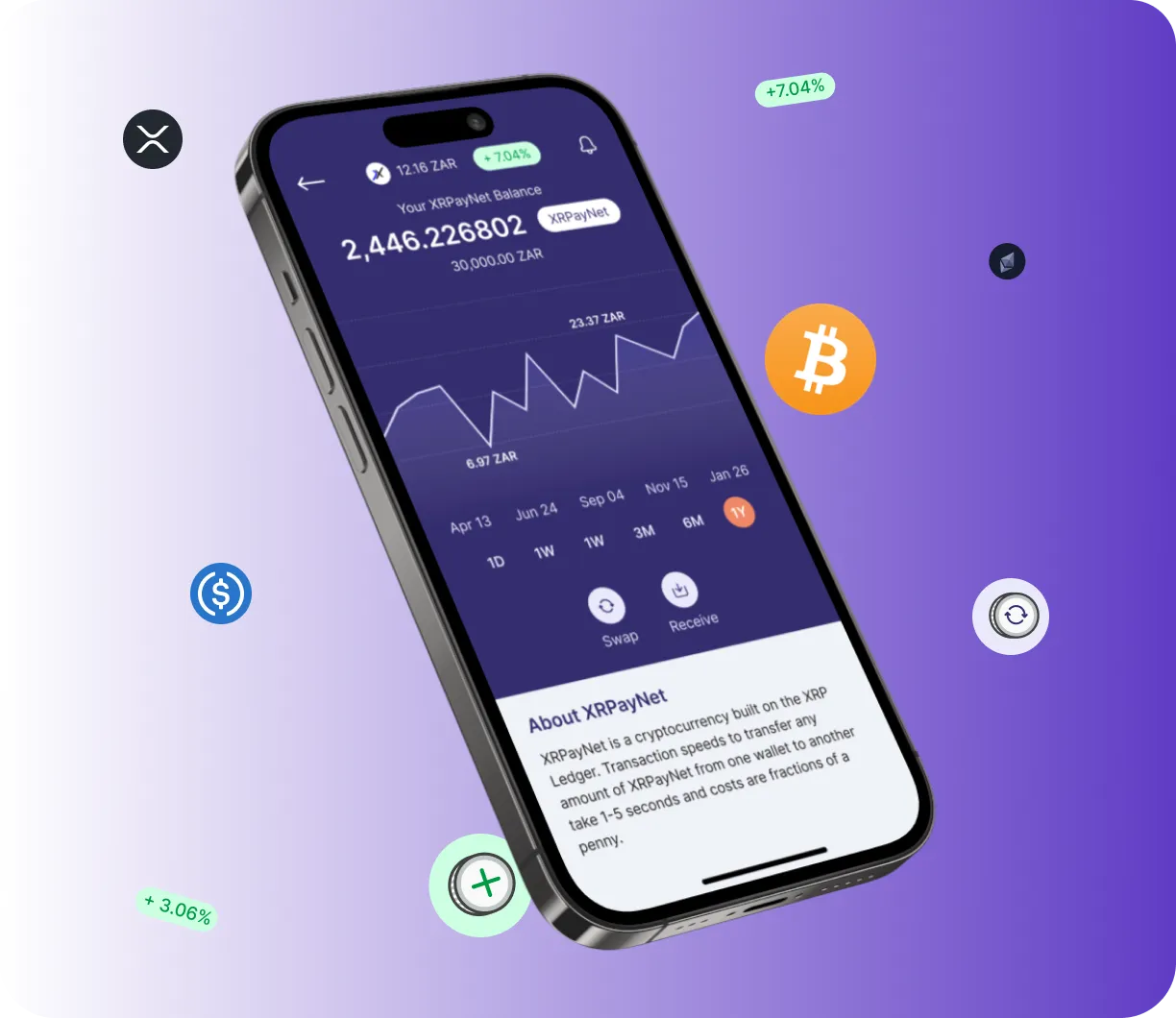 Gainify Leader - O que é o Gainify Leader?